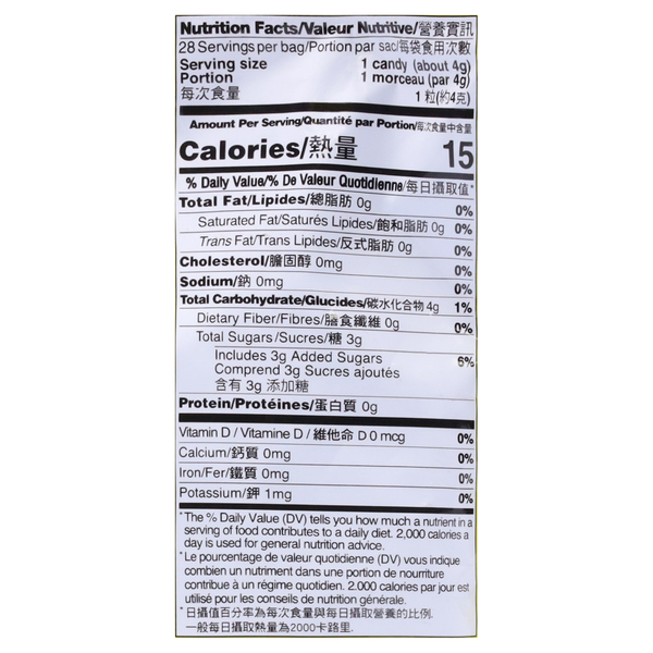 Nutritional Panel