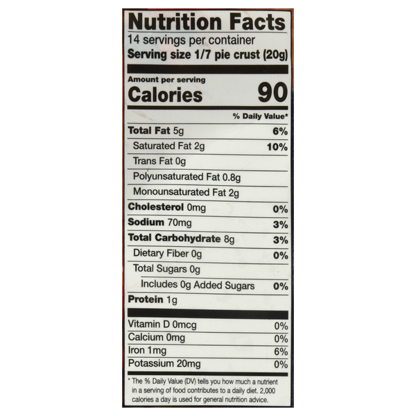 Nutritional Panel