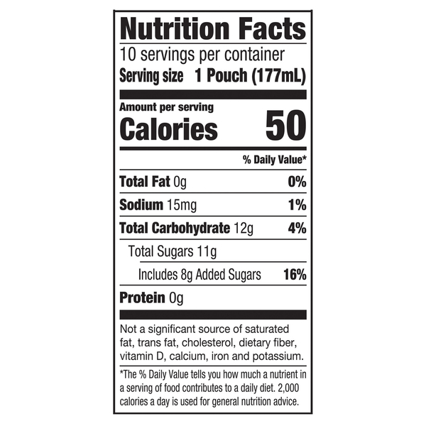 Nutritional Panel