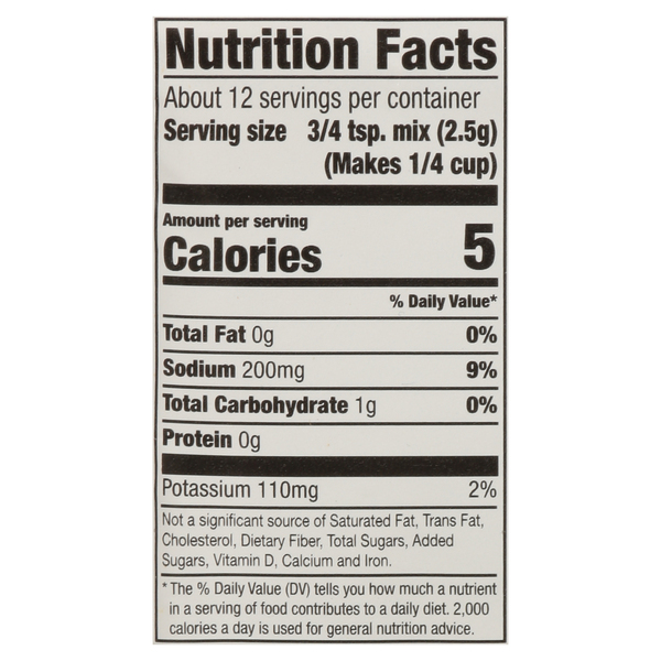 Nutritional Panel