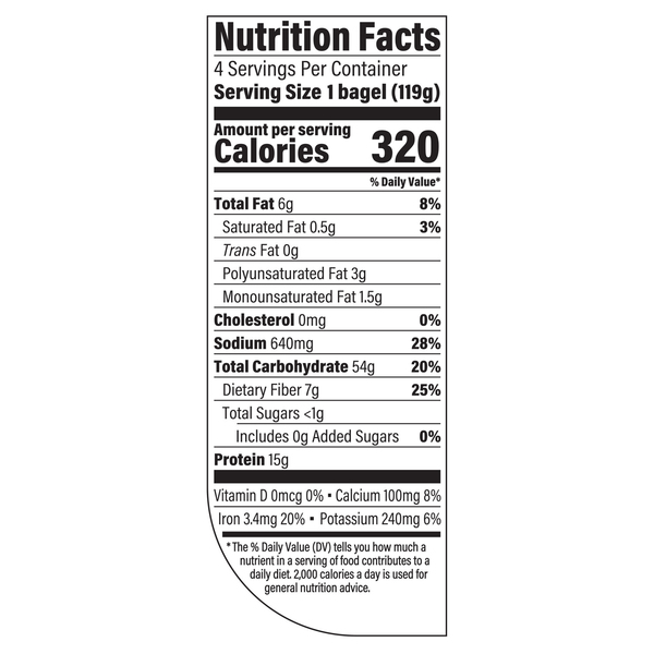 Nutritional Panel