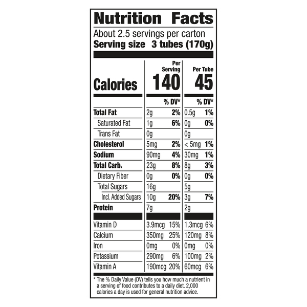 Nutritional Panel