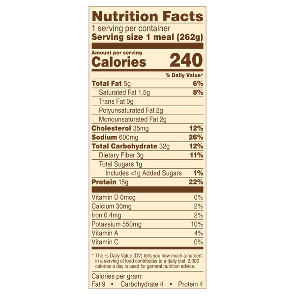 Nutritional Panel