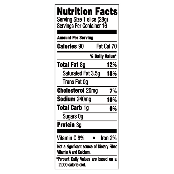 Nutritional Panel