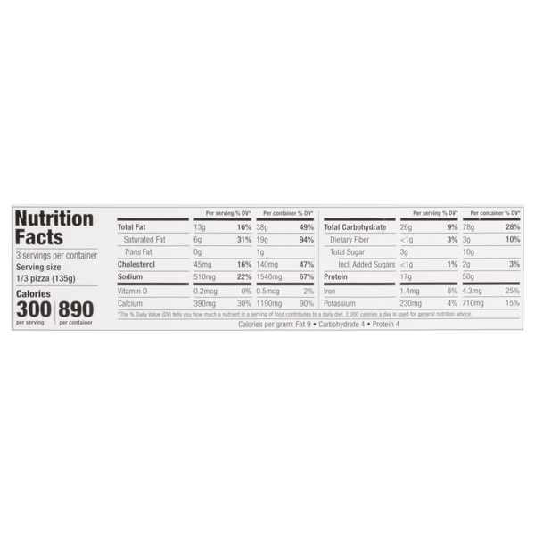 Nutritional Panel