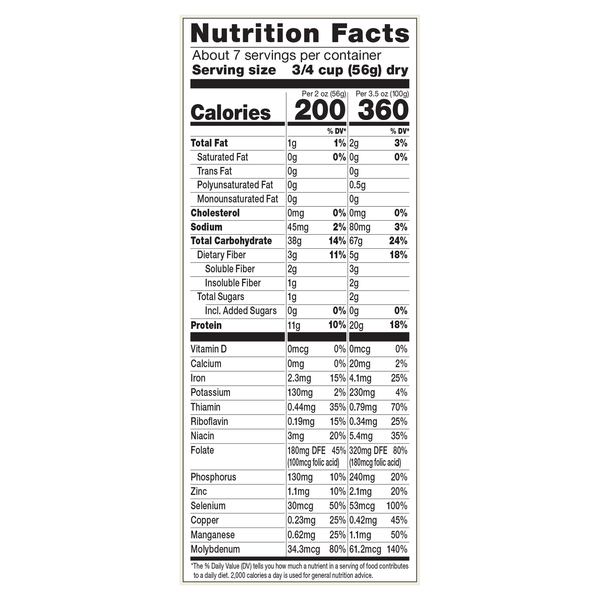 Nutritional Panel