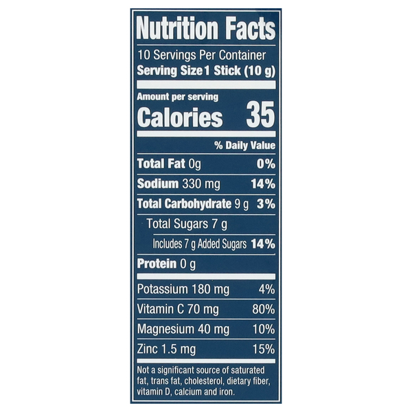 Nutritional Panel