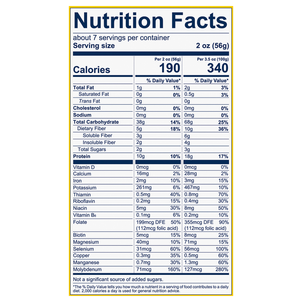 Nutritional Panel