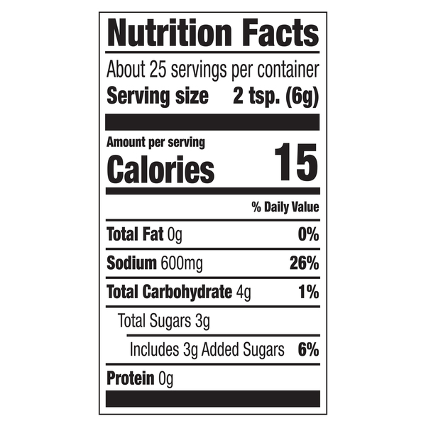 Nutritional Panel