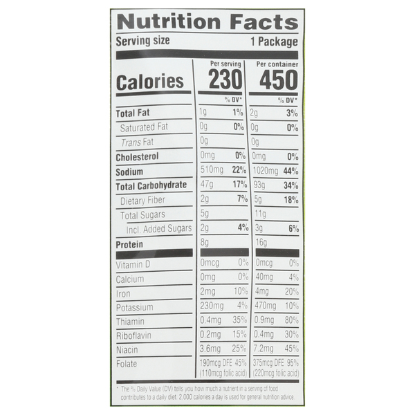 Nutritional Panel