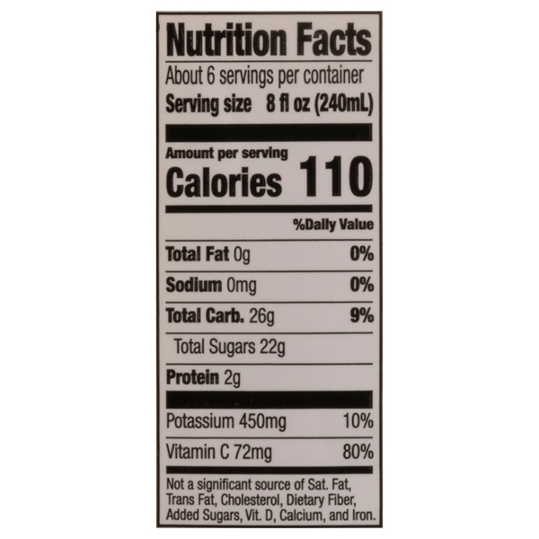 Nutritional Panel