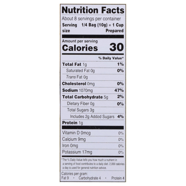 Nutritional Panel
