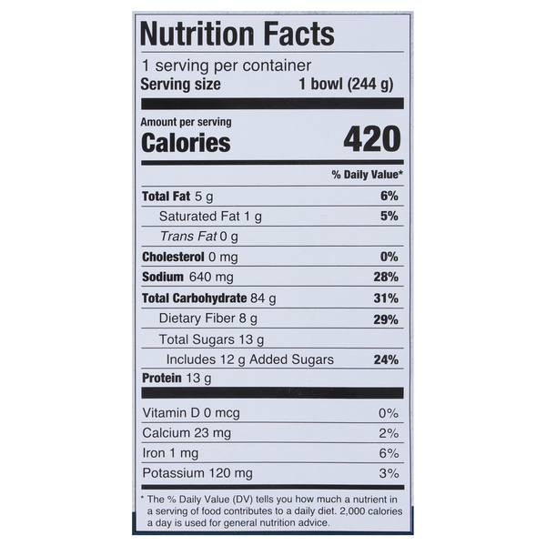 Nutritional Panel