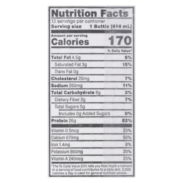 Nutritional Panel