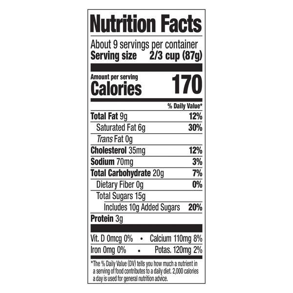 Nutritional Panel