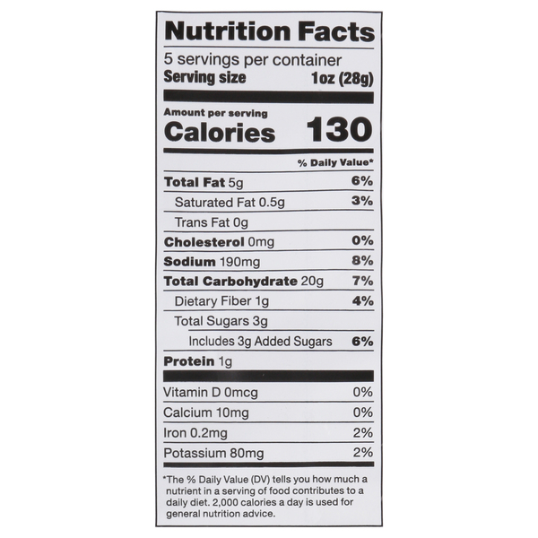 Nutritional Panel