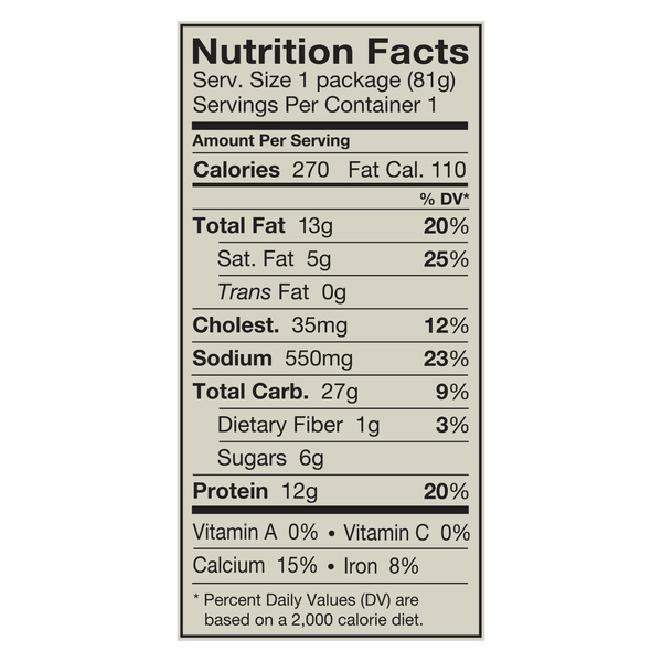 Nutritional Panel
