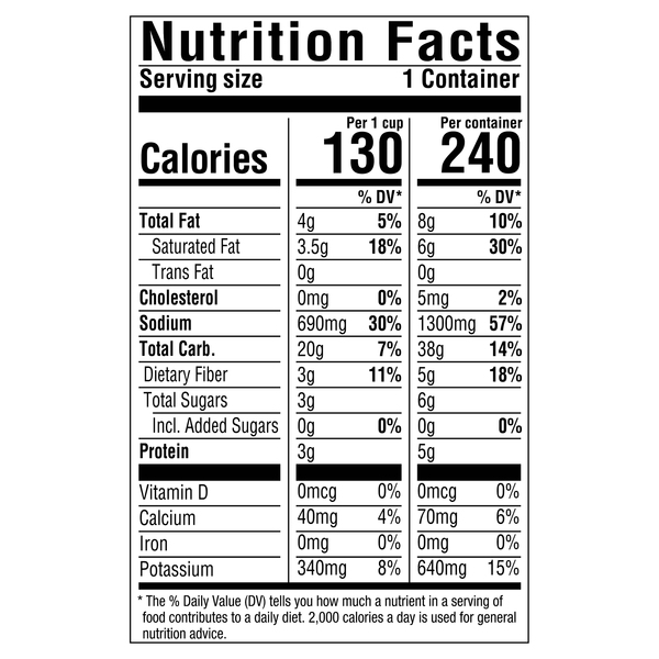 Nutritional Panel