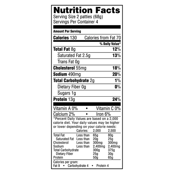 Nutritional Panel