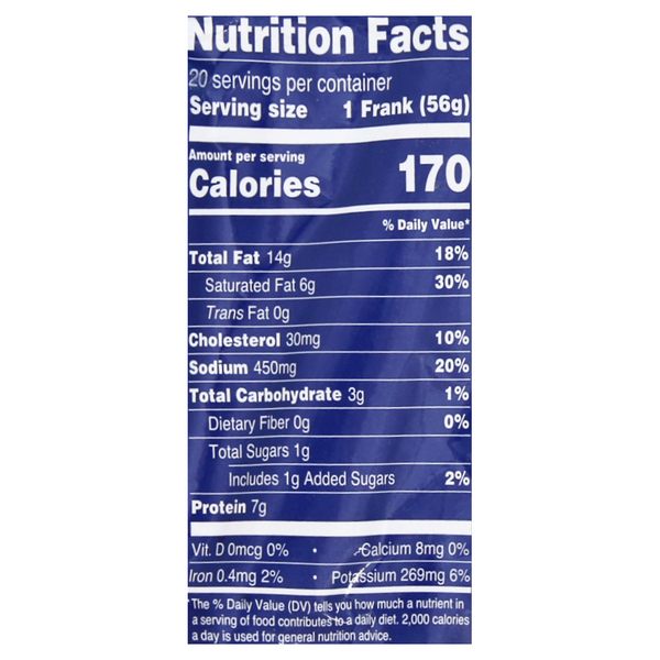 Nutritional Panel