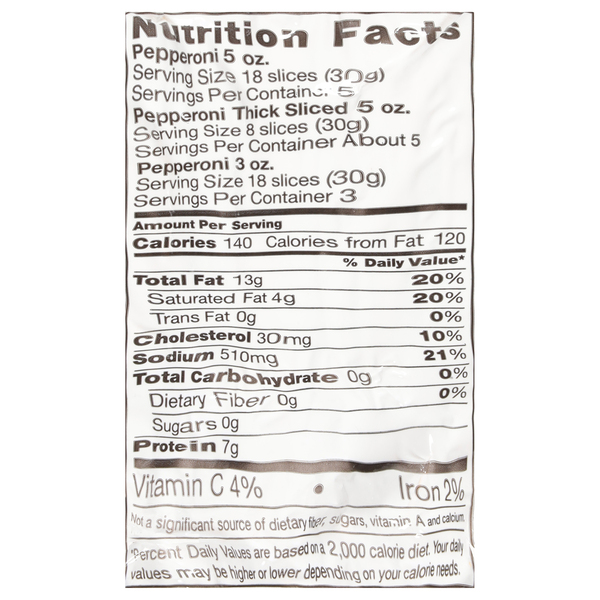 Nutritional Panel