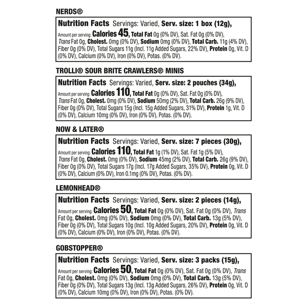 Nutritional Panel