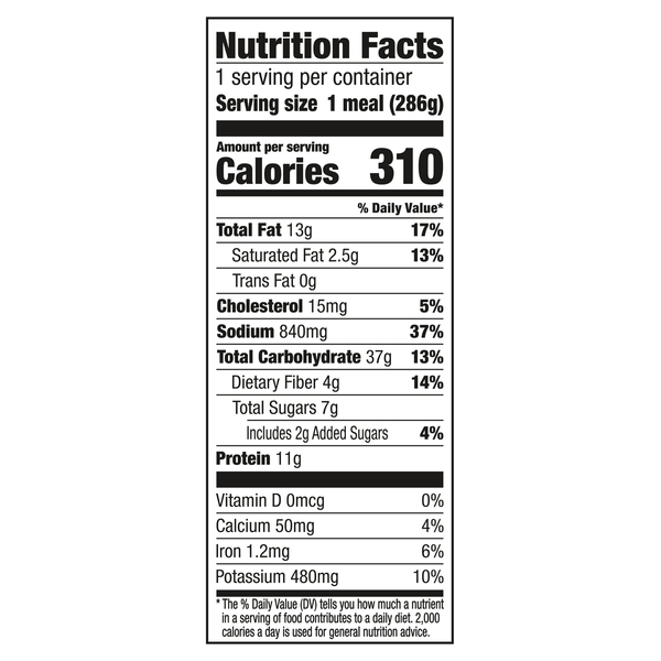 Nutritional Panel