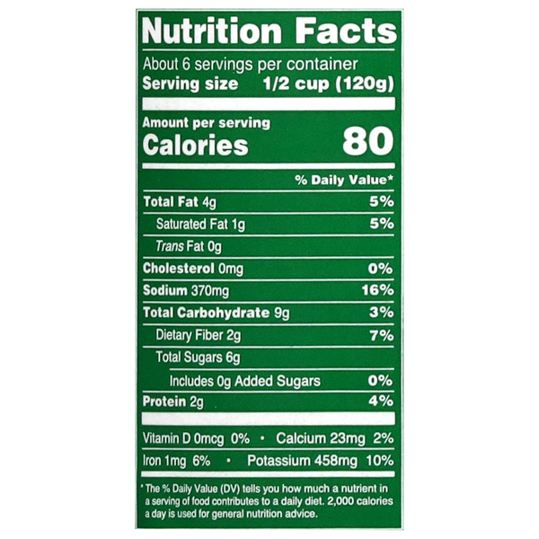 Nutritional Panel