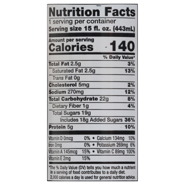 Nutritional Panel