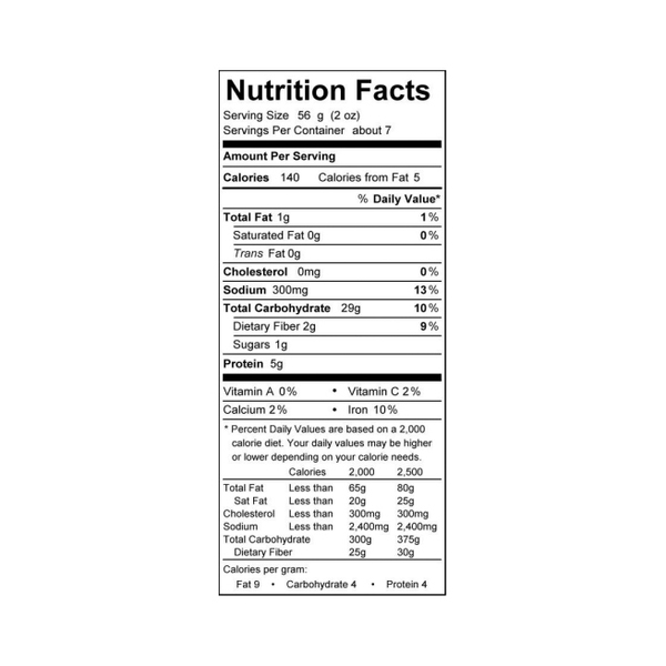 Nutritional Panel