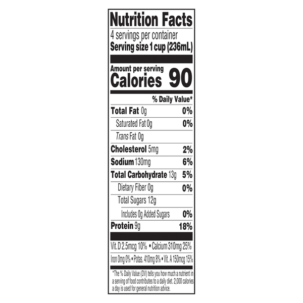 Nutritional Panel