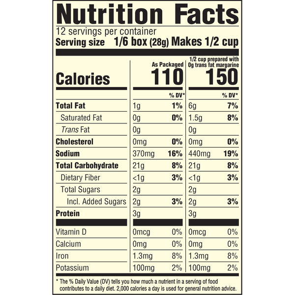 Nutritional Panel