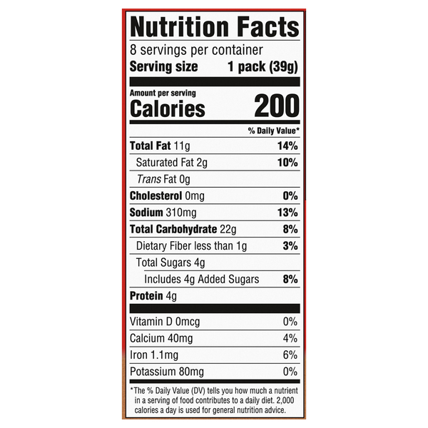 Nutritional Panel
