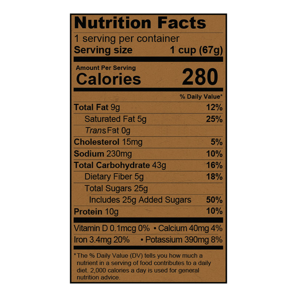 Nutritional Panel