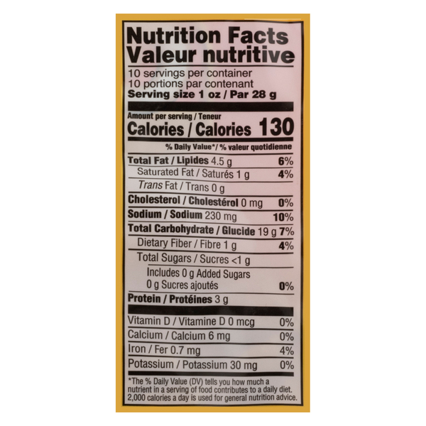 Nutritional Panel