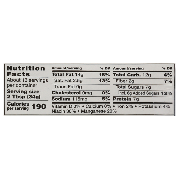 Nutritional Panel