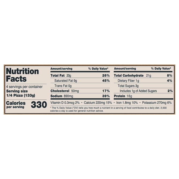 Nutritional Panel