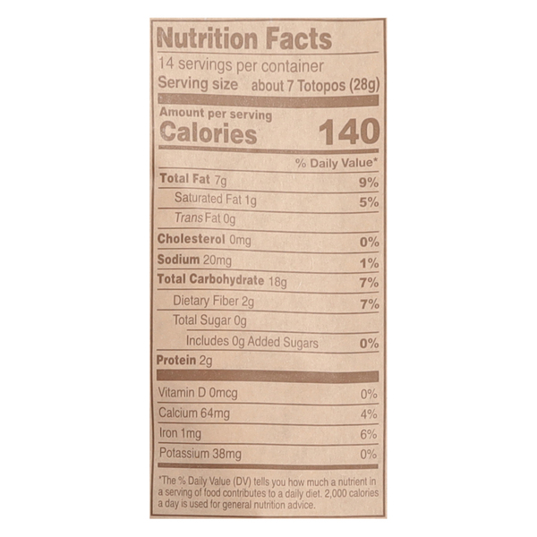 Nutritional Panel