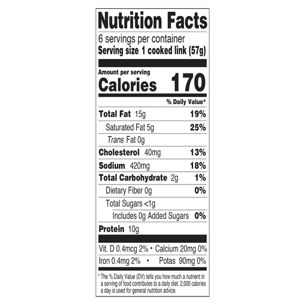 Nutritional Panel