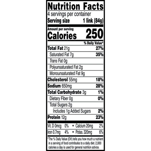 Nutritional Panel