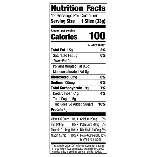 Nutritional Panel