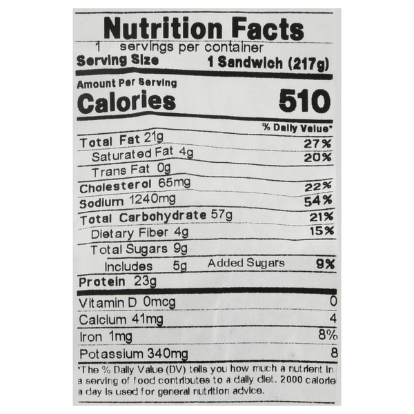 Nutritional Panel