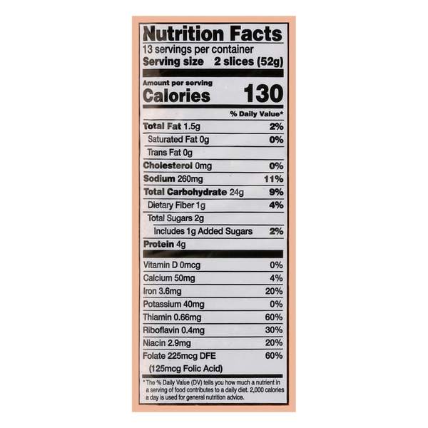 Nutritional Panel