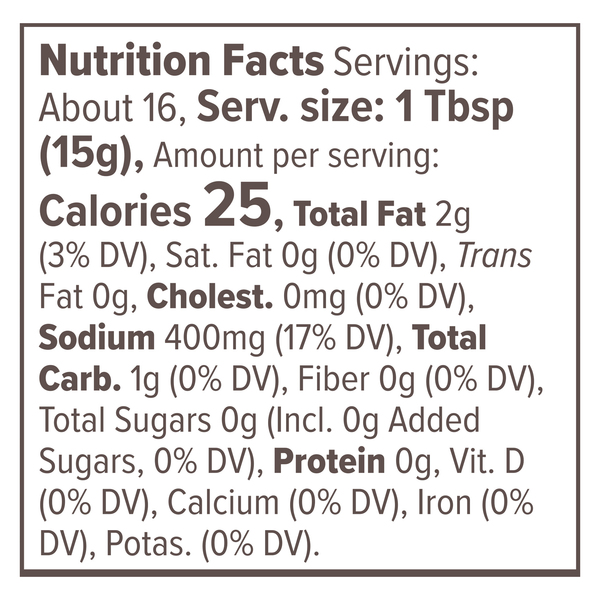 Nutritional Panel