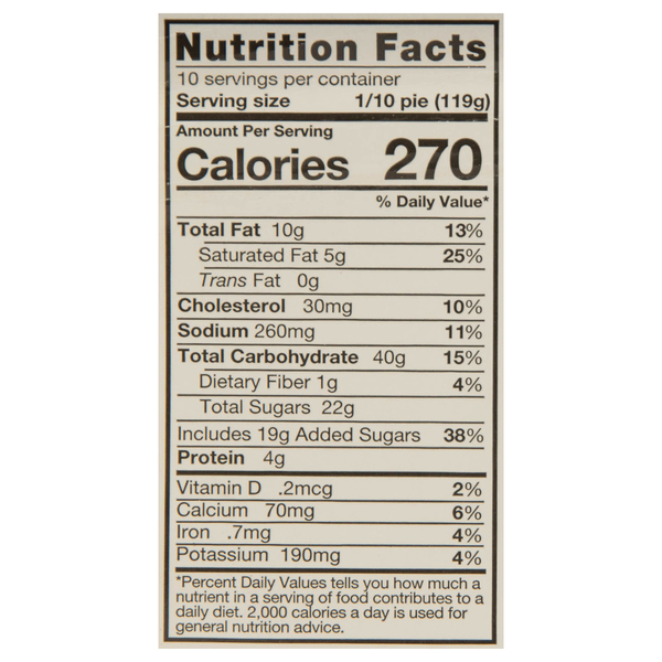 Nutritional Panel