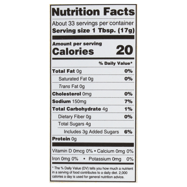 Nutritional Panel