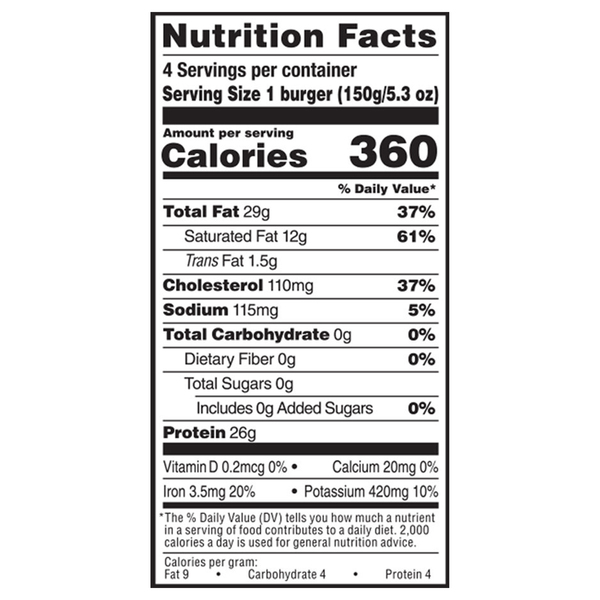 Nutritional Panel