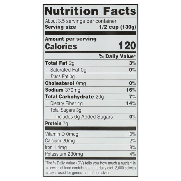 Nutritional Panel