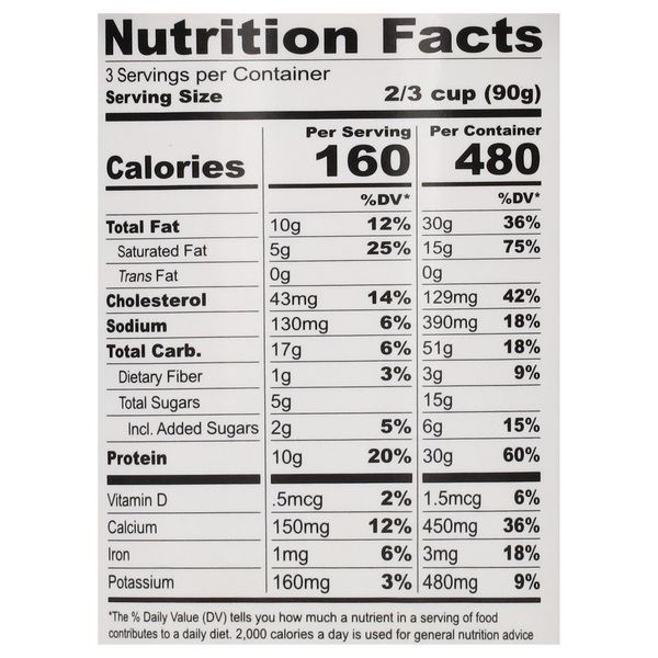 Nutritional Panel