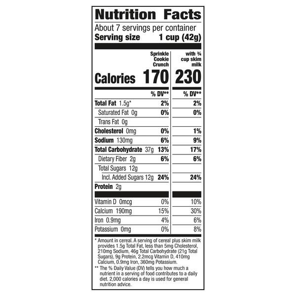 Nutritional Panel